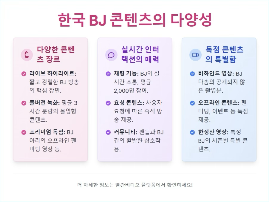 사진설명 : 한국 BJ 콘텐츠의 다양성의 인포그래픽